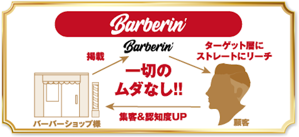 Barberin